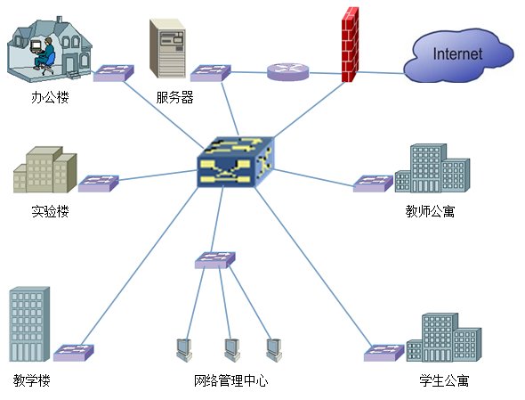 新思路破解校园网教程_泽客资源网