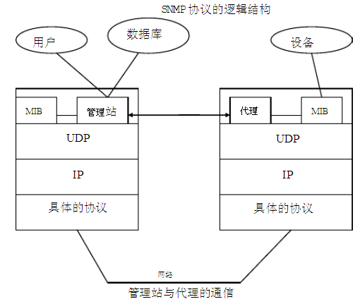 了解什么是 SNMP_泽客资源网