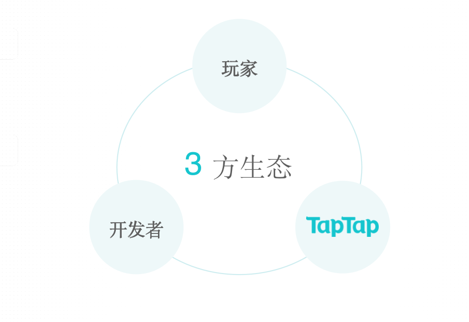 TapTap：正在完善的开发者工具，正在建设的游戏内容社区_泽客资源网