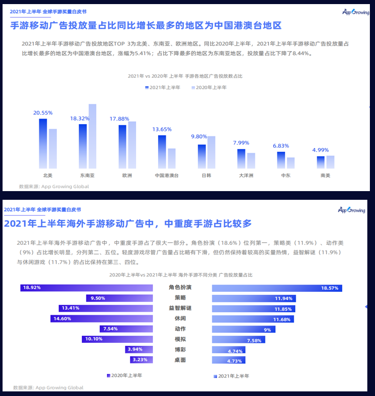 全球用户超5亿！BlueStacks全球主流市场买量推广和付费用户数据分享_泽客资源网