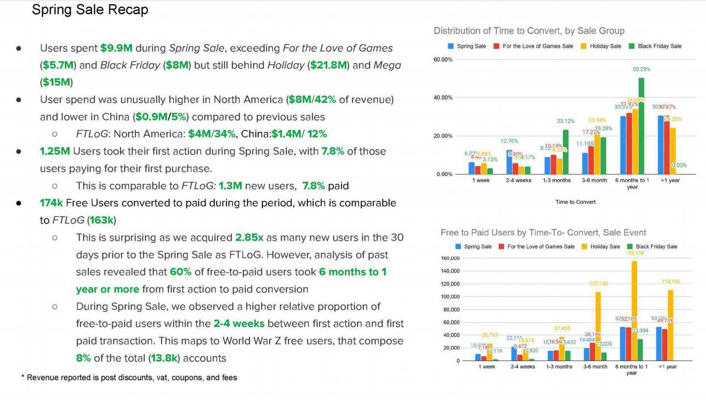 Epic：《GTA V》限免期间吸引了超过700万玩家_泽客资源网