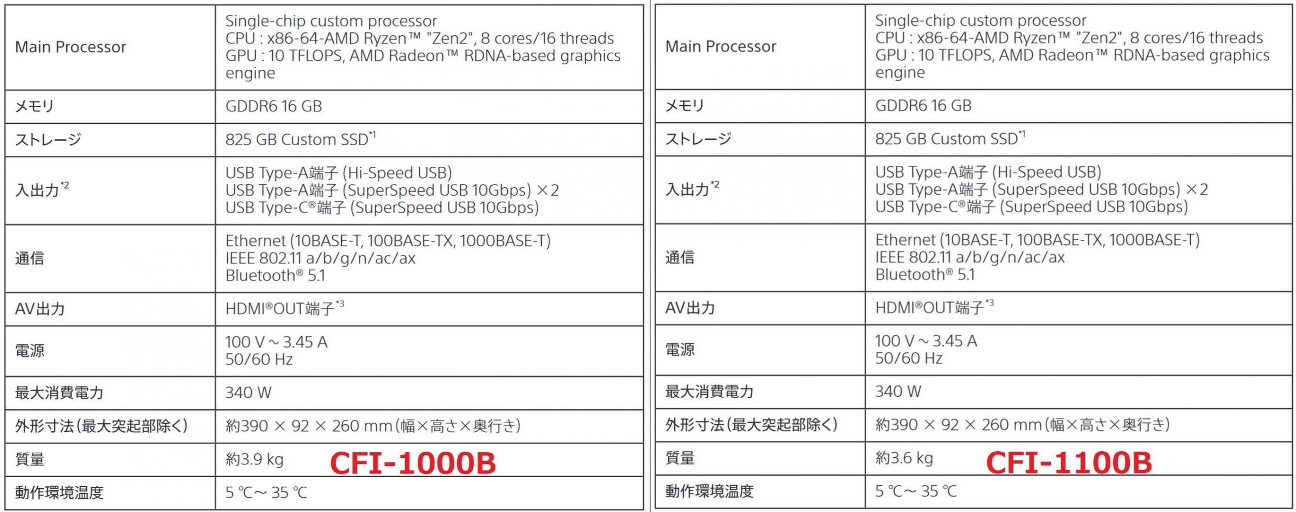 新型PlayStation 5已经上市 比原来型号轻300克_泽客资源网