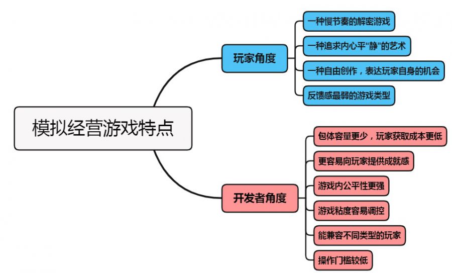 三万字长文讲述：“模拟经营”游戏感悟（中）_泽客资源网